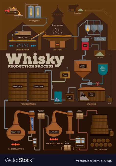 Factory production process infographic vector by macrovector - Image ...