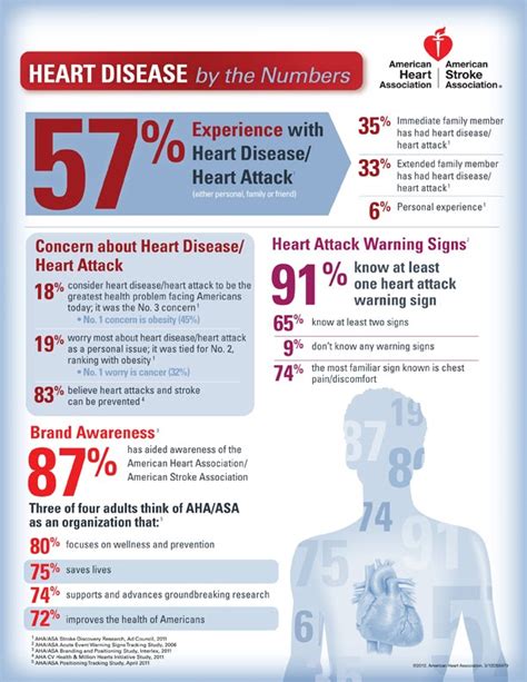 American Heart Association Conference 2024 Abstract Submission Tommy