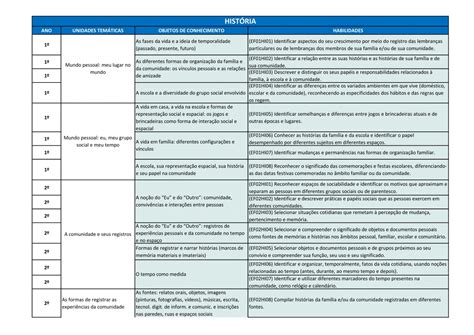 Bncc História Ensino Médio