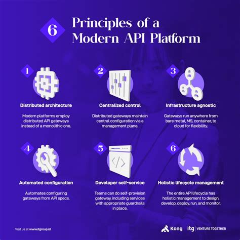 Kong Api Platform For Microservices Pt It Group Indonesia Posted On