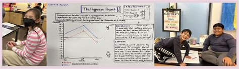 A Peek Inside 6th Grade Math & Science Class - CAIS