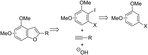 Combined Directed Ortho Zincation And Palladium Catalyzed Strategies