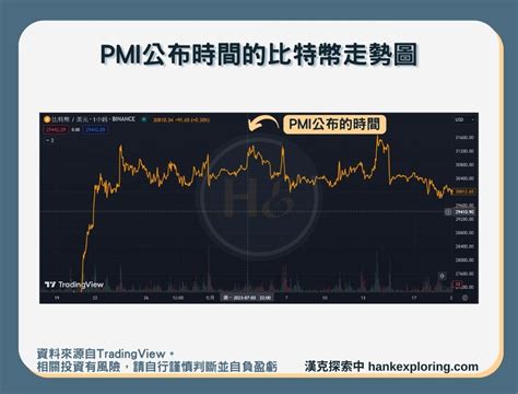 Pmi 採購經理人指數是什麼？如何解讀？對股市、幣圈影響解析 新手理財的領路者