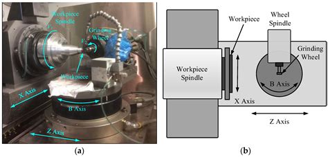 Crystals Free Full Text Study On The Surface Generation Mechanism