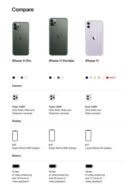 Apple iPhone 11 Pro Pricing, Availability, Features