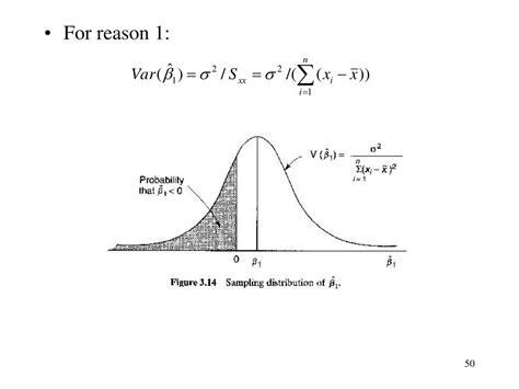 Ppt Hypothesis Testing In Multiple Linear Regression Powerpoint