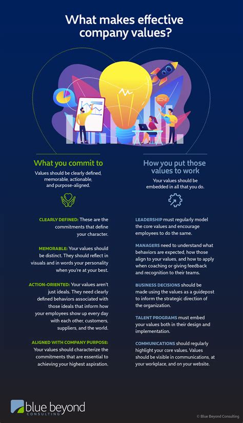Are Your Company Values Effective Infographic