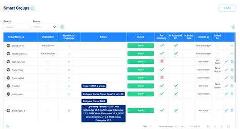 Smart Group Management Dynamic Filters Jetpatch