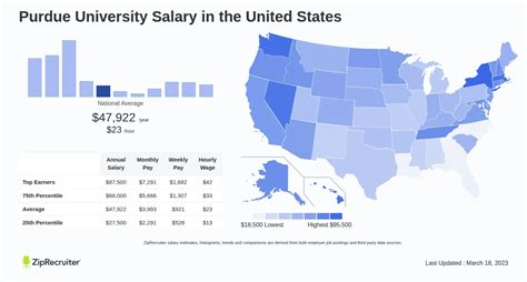 Purdue University Salary Unlocking The Secrets Behind West Lafayettes Highpaying Jobs
