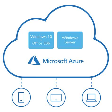 Azure Virtual Desktop - Tier3Tech