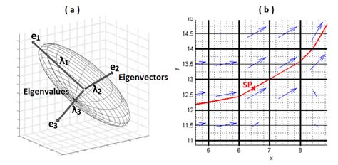 Diffusion Ellipsoid and FACT Reconstruction. In Fig. 1 (a) the ...