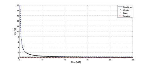 percentage individual source contributions time weight  density  scientific