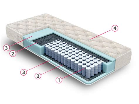 МАТРАС СТАНДАРТ – Текстиль оптом от производителя