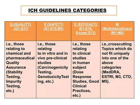 ICH [ Q ] Guidelines | PPTX