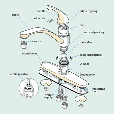 Rv Kitchen Faucet Parts Diagram