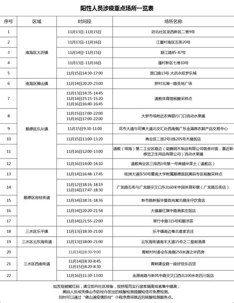 2022年11月17日佛山市新冠肺炎疫情情况 检测 防控 核酸