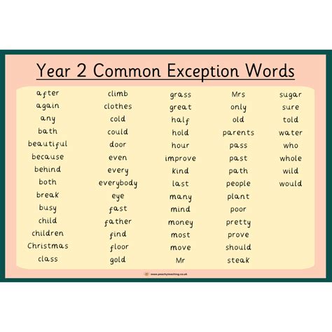 Year Common Exception Words Poster