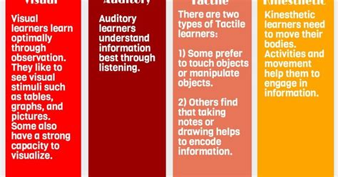 Multisensory Teaching Accommodates The 12 Ways Of Learning