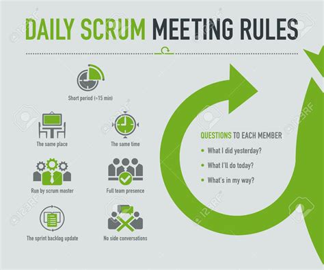 Scrum Meeting Template Detrester