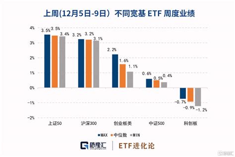 科创板etf近期资金流入最多，增强策略 Etf 发行升温规模股票中证