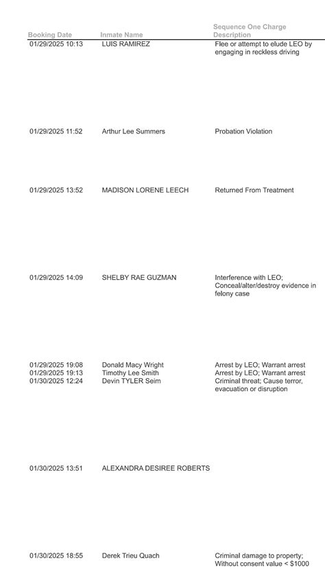 Ellis County Jail bookings: Jan. 26-Feb. 1, 2025