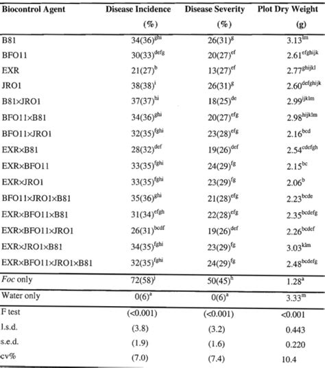 Materials and Methods - BIOCONTROL OF FUSARIUM SPP. AND RHIZOCTONIA ...