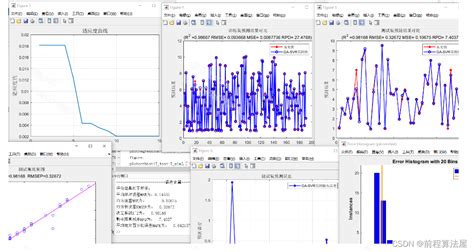 多元回归预测 Matlab遗传算法ga优化支持向量机的数据回归预测，ga Svm回归预测多变量输入模型支持向量ji回归预测模型matlab Csdn博客