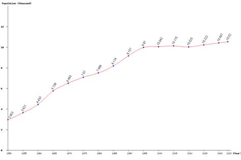 Live Nauru Population Clock 2024 - Polulation of Nauru Today