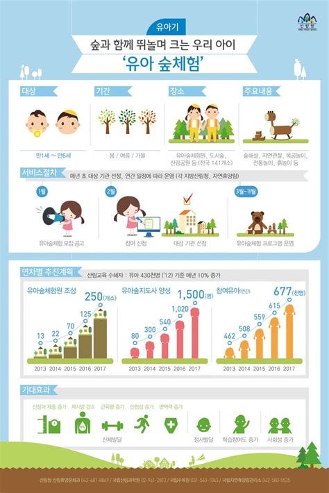 생애주기별 맞춤형 산림복지 서비스 그 두 번째숲과 함께 뛰놀며 크는 ‘유아 숲체험 인포그래픽