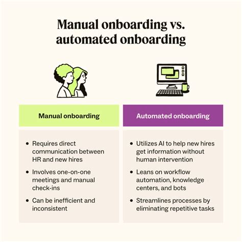 Employee Onboarding Automation Process What It Is Benefits