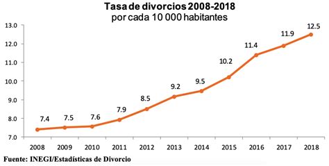 Por confinamiento se incrementarán los divorcios Yo Influyo