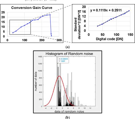 Figure 1 From Design Of Low Noise CMOS Image Sensor Using A Hybrid