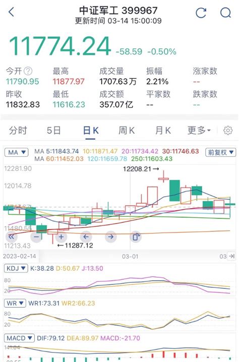 白酒、军工、煤炭、光伏、新能源、半导体板块周二行情总结来了！财富号东方财富网