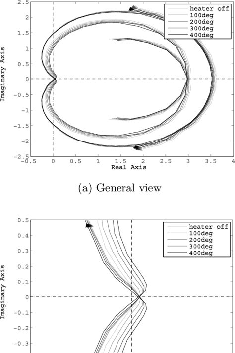 Figure From A Unied Analysis Of Spontaneous Oscillation Condition For