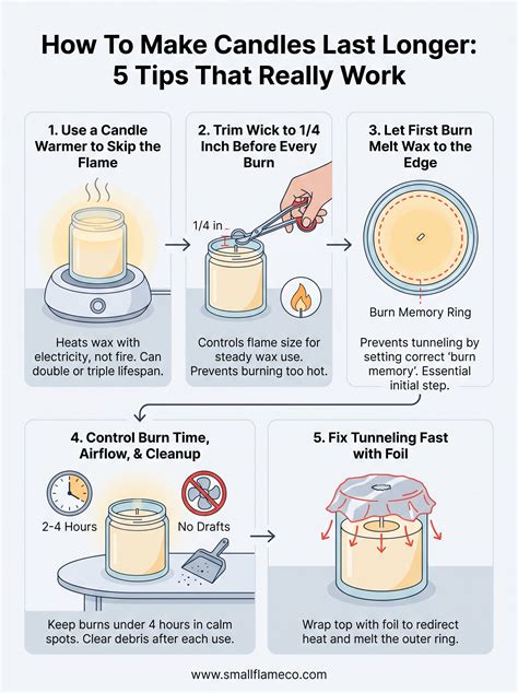 How To Make Candles Last Longer: 5 Tips That Really Work – Small Flame