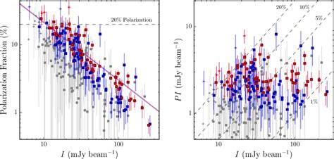 Evolution Of The Hub Filament Structures In Ic 5146 In The Context Of