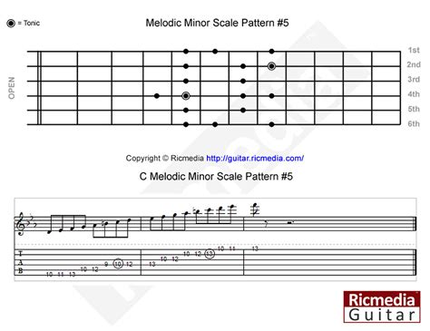 Melodic minor scale - Ricmedia Guitar