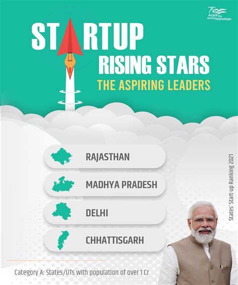 Dept Of Commerce Goi On Twitter Nurturing Indian Startups With Various Government Schemes