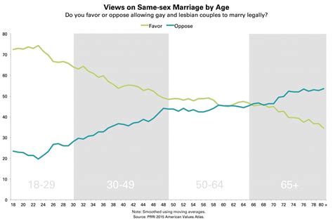 Beyond Same Sex Marriage Attitudes On Lgbt Nondiscrimination Laws And Religious Exemptions From