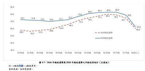 2020 總統大選投票率、得票率、選票數、開票結果一次看 蘋果仁 果仁 Iphone Ios 好物推薦科技媒體