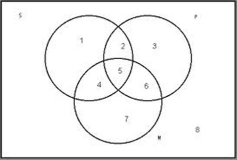 Diagram Venn Diagramdescription Automatically Generated