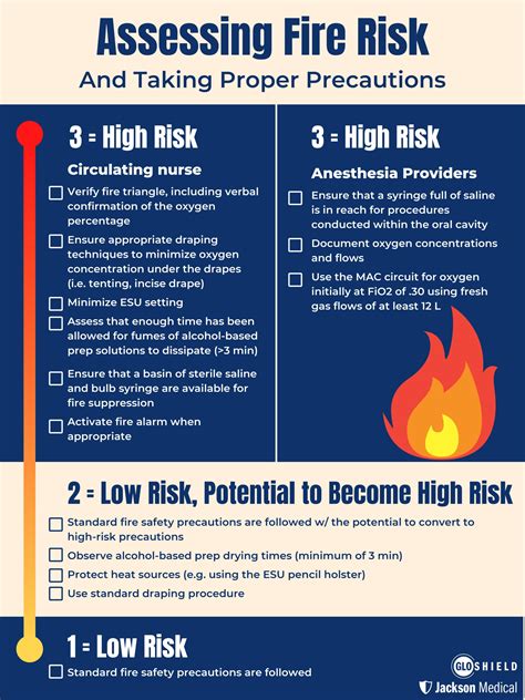 Assessing Surgical Fire Risk New Flyers And Posters Release