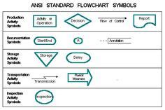 Flow Chart Symbols Create Flowcharts & Diagrams Business Process ...