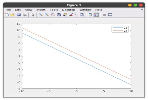 How To Solve Two Equations Simultaneously In Matlab Tessshebaylo