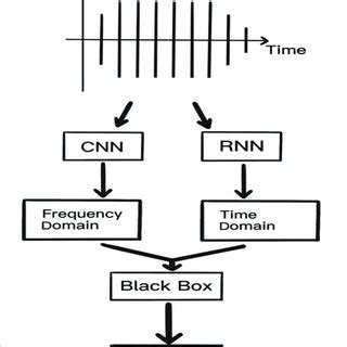 The phases of Korotkoff sounds (K-sounds) and related properties ...