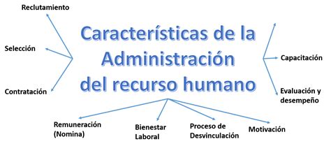 Origen Y Desarrollo De La Administraci N Del Personal Flashcards