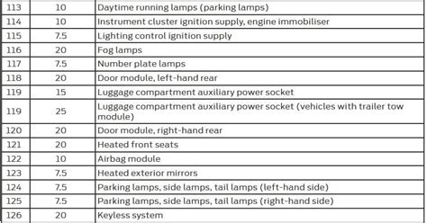 2011 Focus Zetec Fuse Box Diagram Ford Focus Club Ford Owners Club Ford Forums