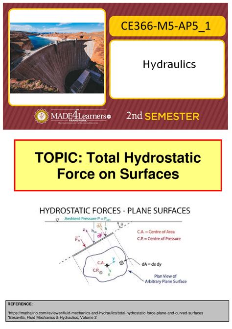 Total Hydrostatic Force On Surfaces Topic Total Hydrostatic Force On