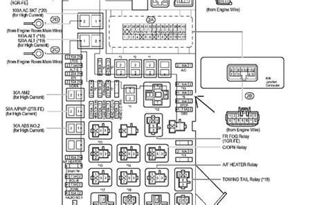 2010 Toyota Highlander Fuse Box Diagram