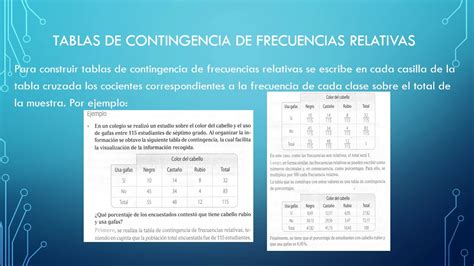 Tabla De Contingencia De Frecuencias Relativas Youtube